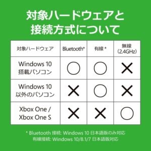 マイクロソフト(Microsoft) Xbox コントローラーを使う際にOS毎に使用できる接続方式の表