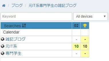 serposcope-ranks-result1