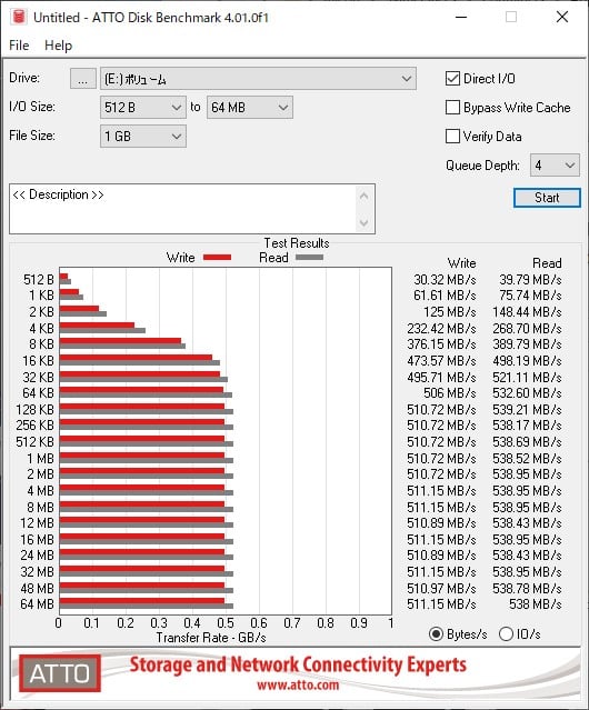 860evo-ATTODiskBenchmark-1gb